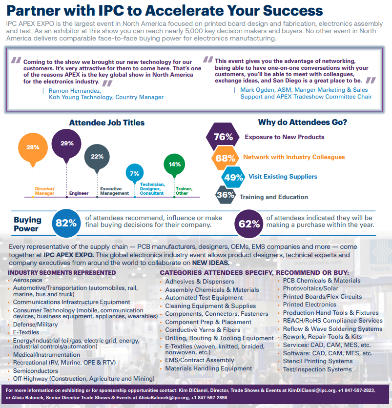 Ipc Apex Expo 2025 Exhibitor List Evvie Wallis